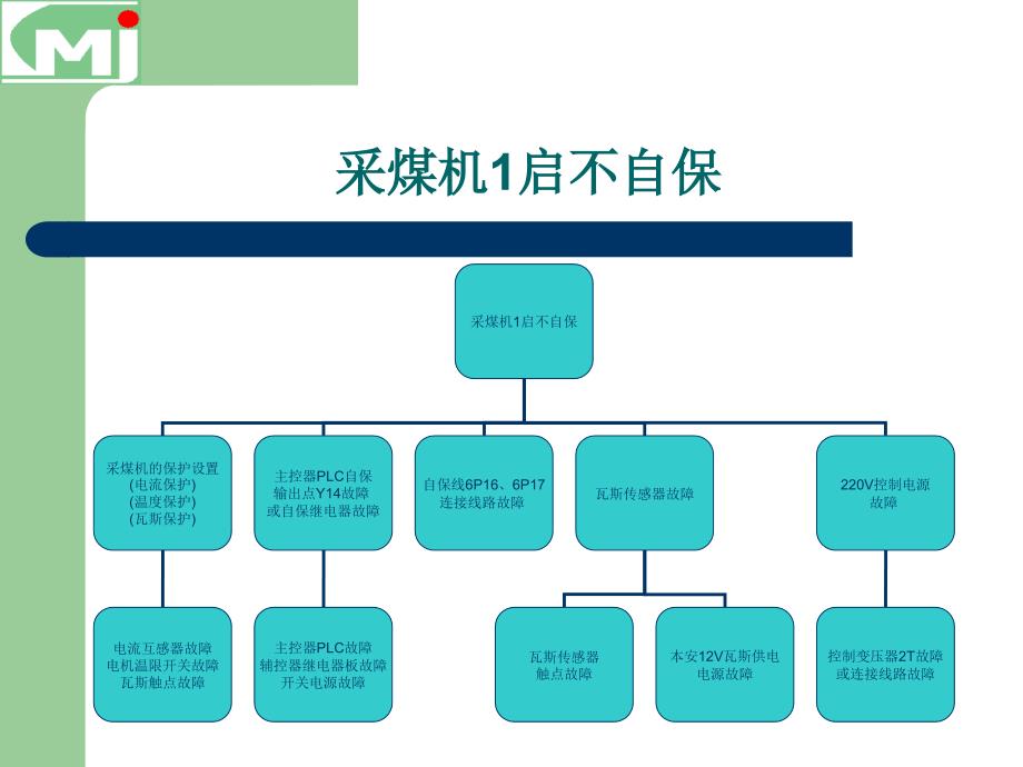 采煤机常见故障原因PowerPoint 演示文稿_第3页