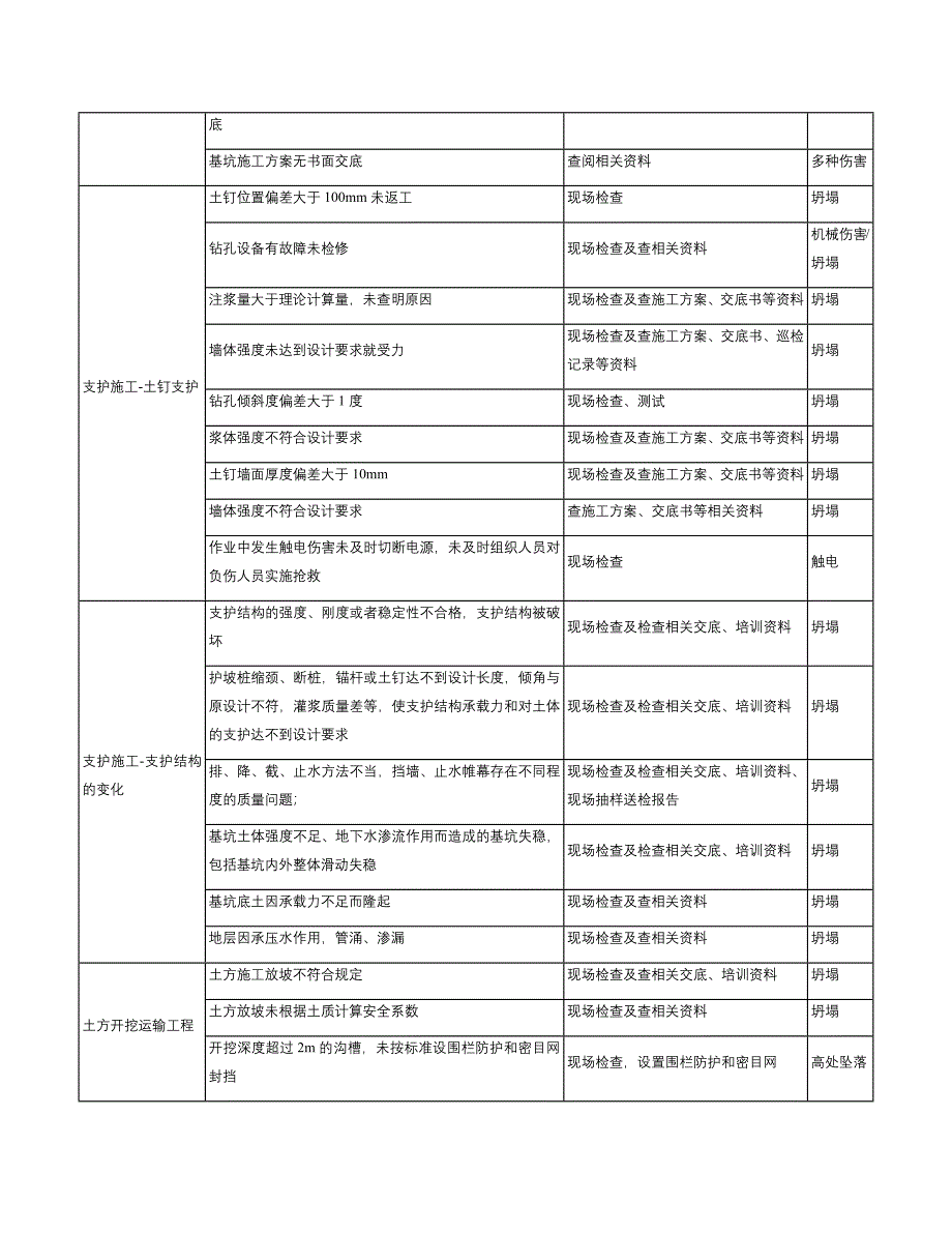 基坑工程危险源辨识与风险评价_第3页