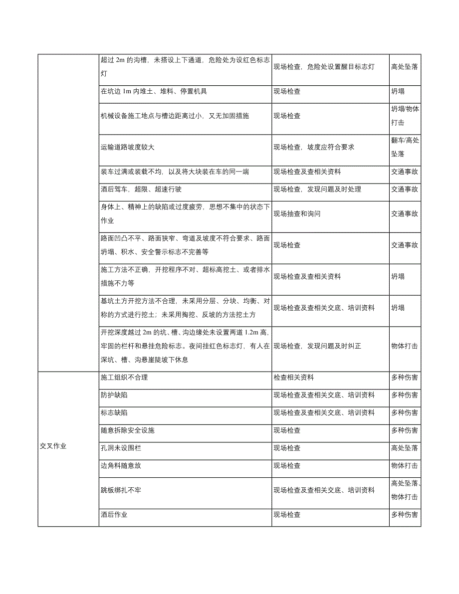 基坑工程危险源辨识与风险评价_第4页