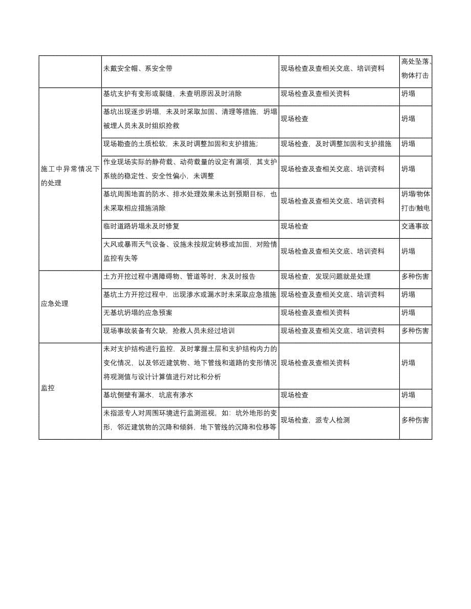 基坑工程危险源辨识与风险评价_第5页