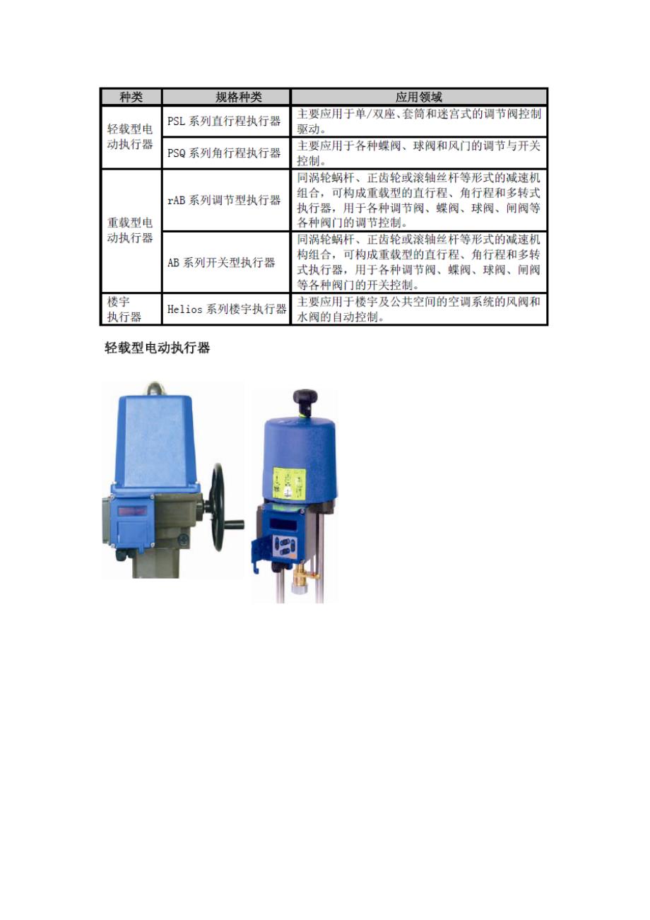 电动执行器、流量计、信号调理仪表、控制阀工业自动化仪器仪表行业300112 万讯自控_第2页