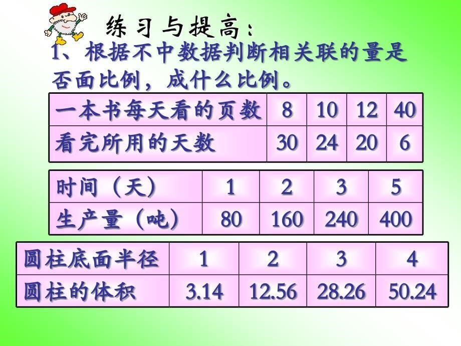 北师大版六年级下册正比例与反比例复习课件_第5页