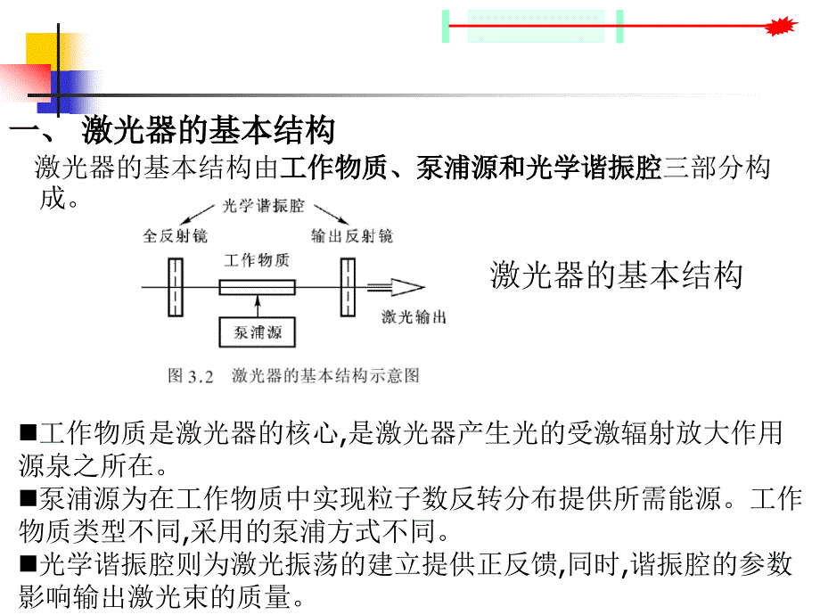 林各种典型激光器原理.ppt_第3页