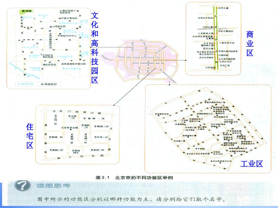 高中地理 2.1城市内部空间结构课件 新人教版必修2_第4页