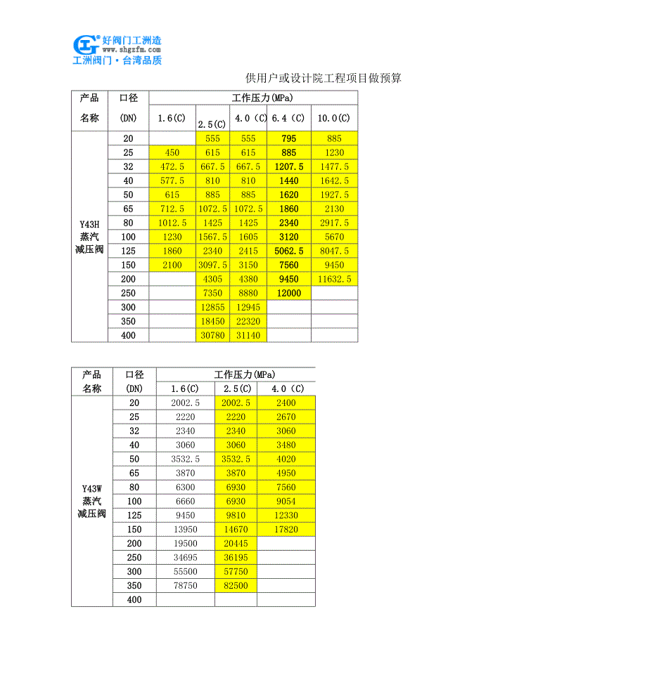 Y43H蒸汽减压阀.doc_第5页