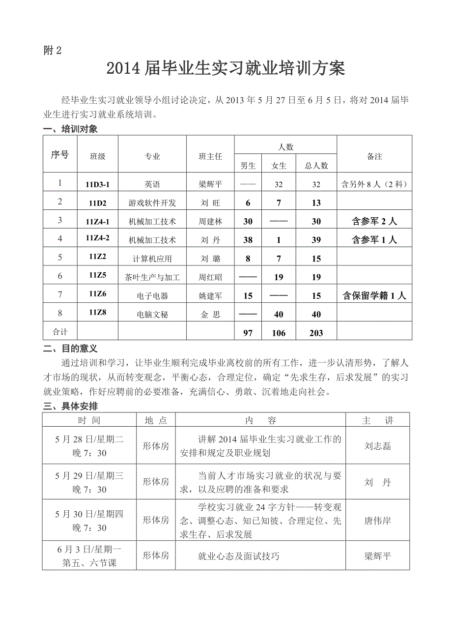 2014届毕业生实习就业培训方案_第3页