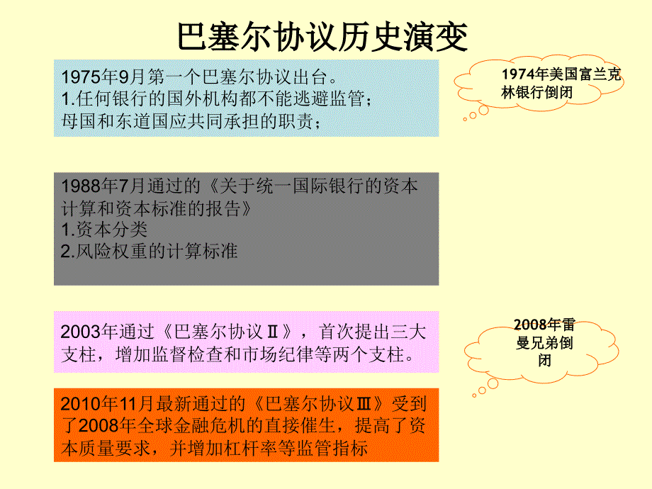 巴塞尔协议与风险管理_第3页