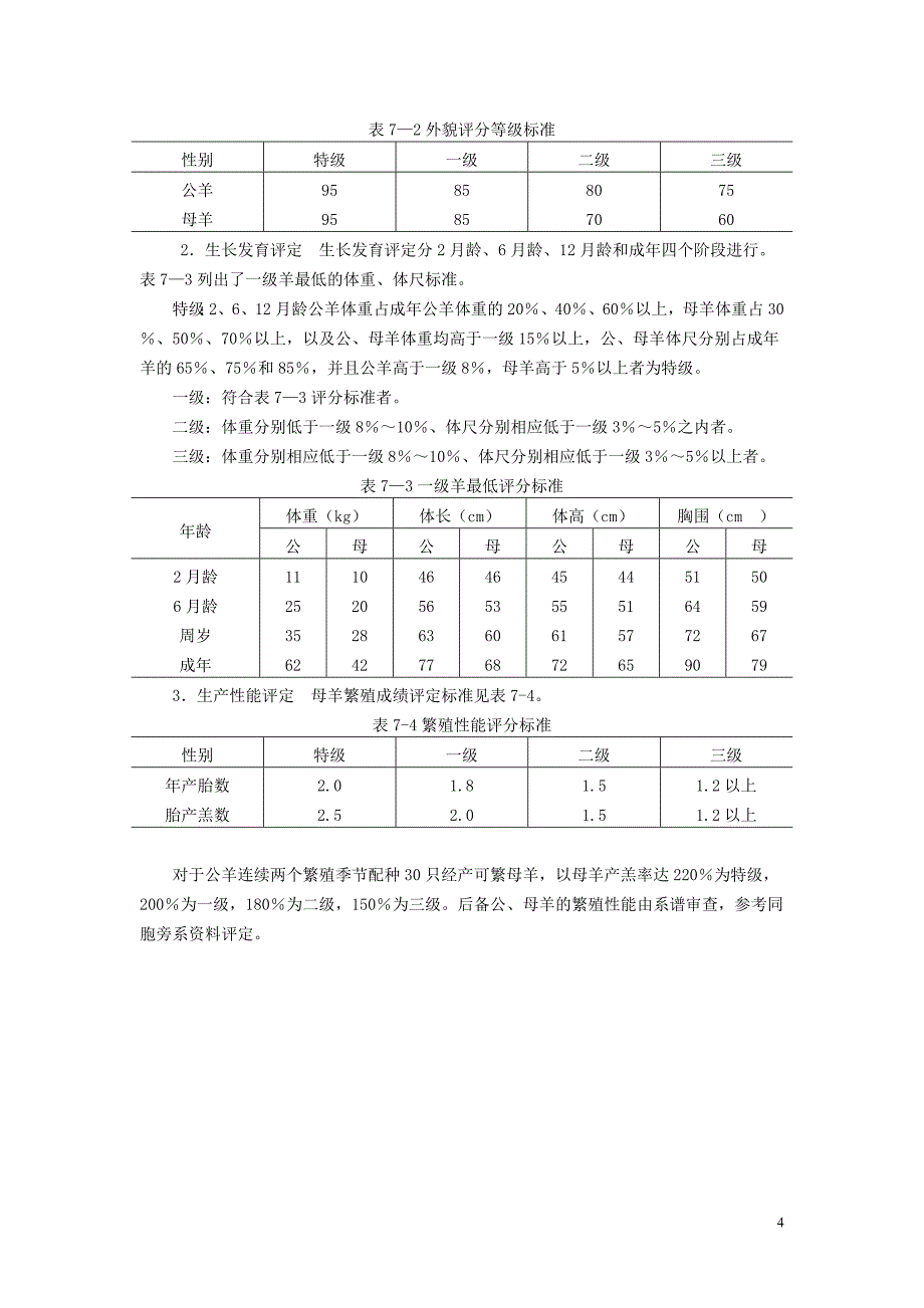 实验三羊的体尺测量与外貌鉴定_第4页