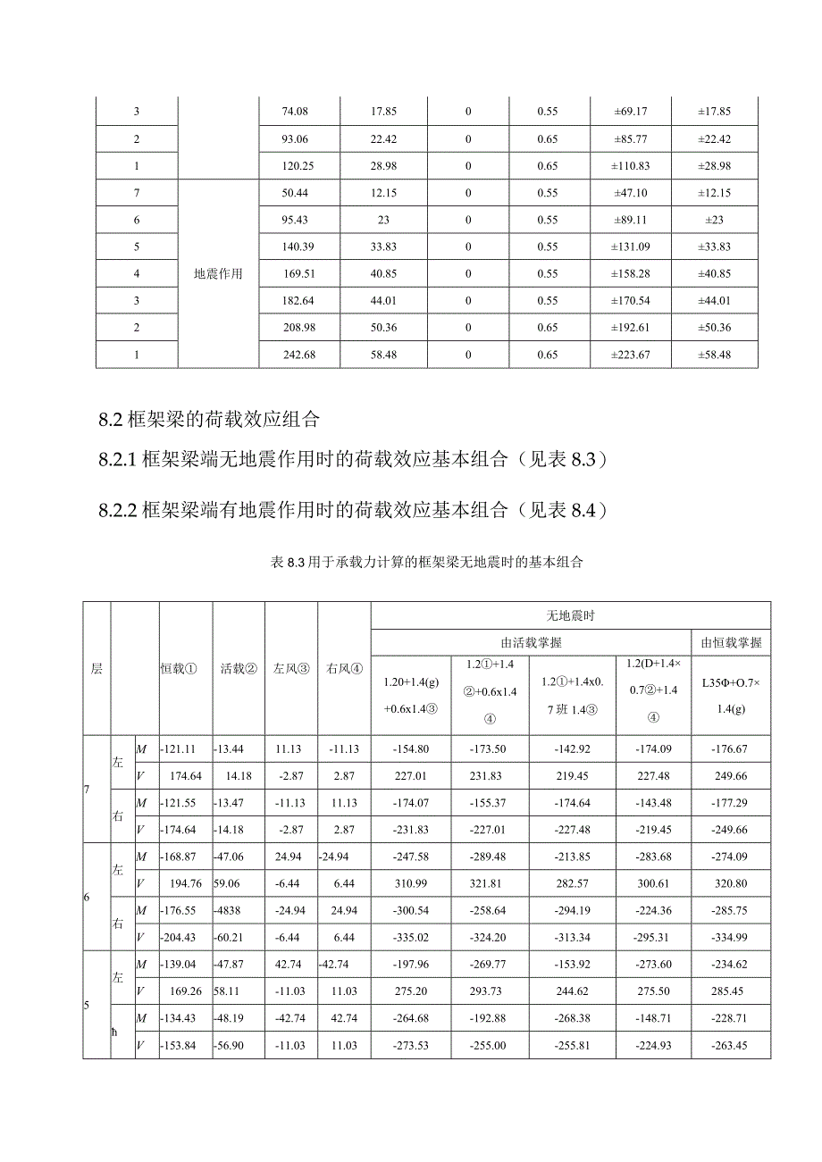 荷载效应及地震作用效应组合_第4页