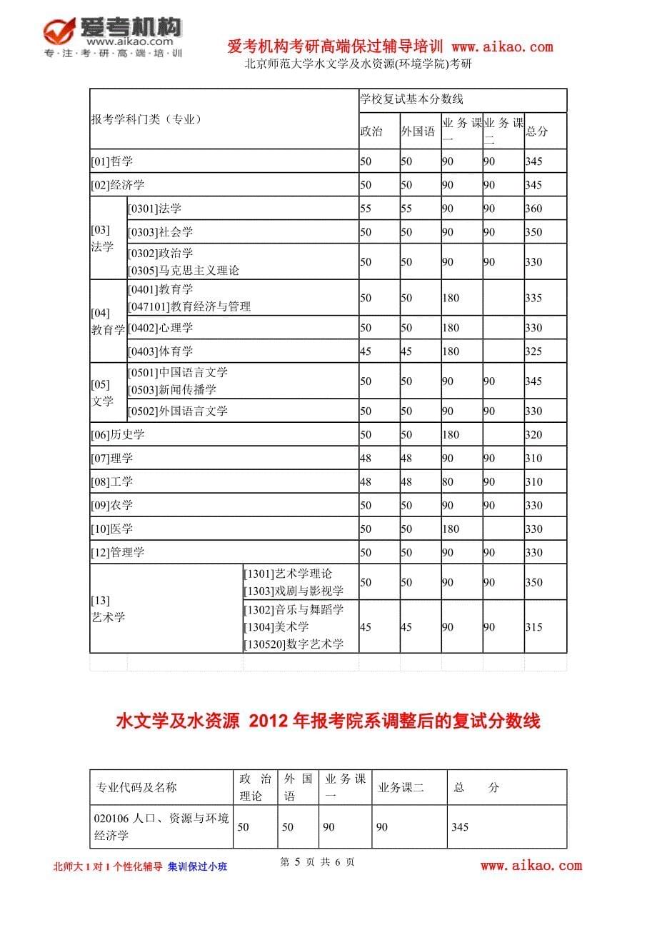 北京师范大学水文学及水资源(环境学院)考研 招生人数 参考书 报录比 复试分数线 考研真题 招生简章_第5页