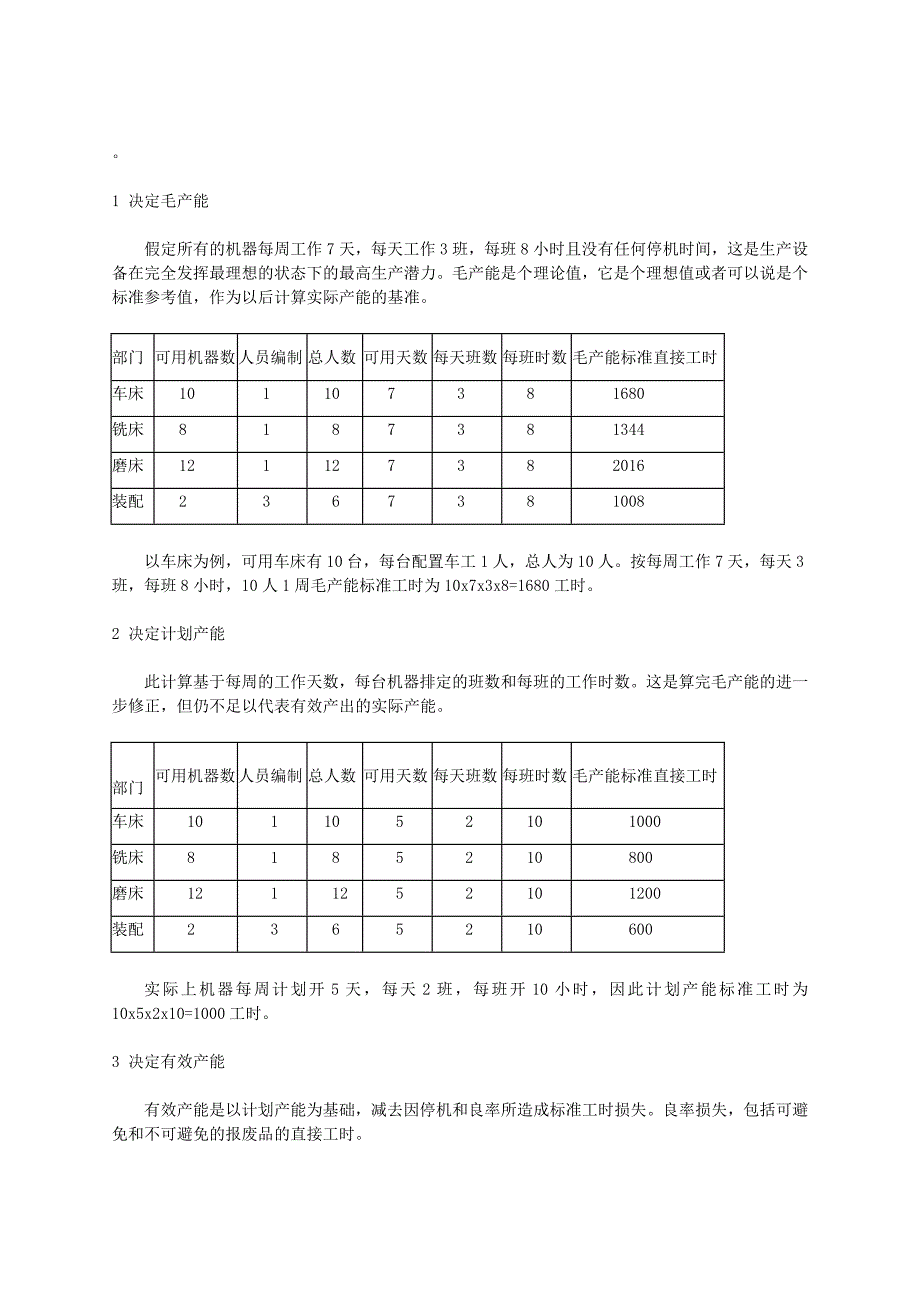 如何进行产能负荷计算_第3页