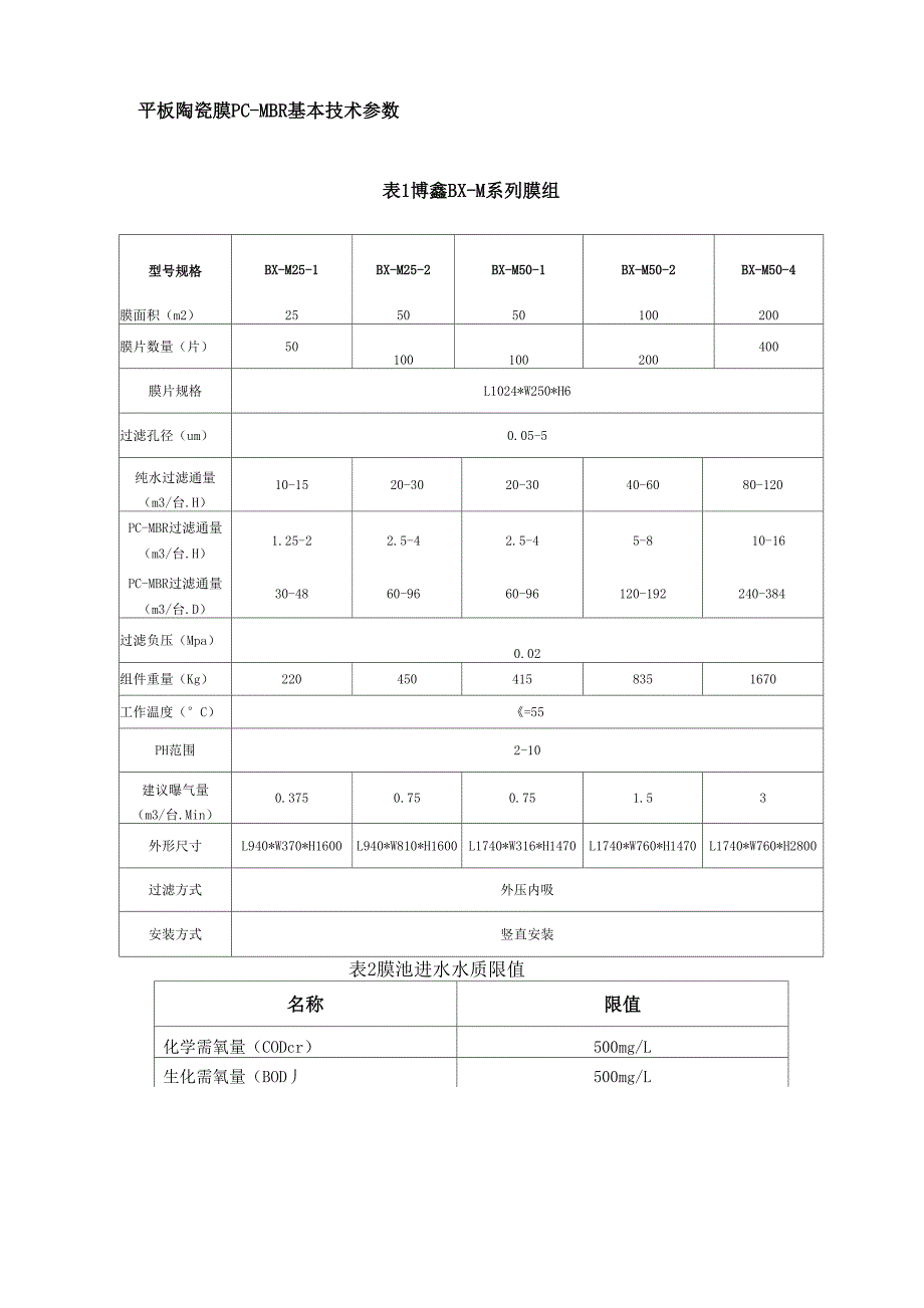 污水处理处理方案_第2页