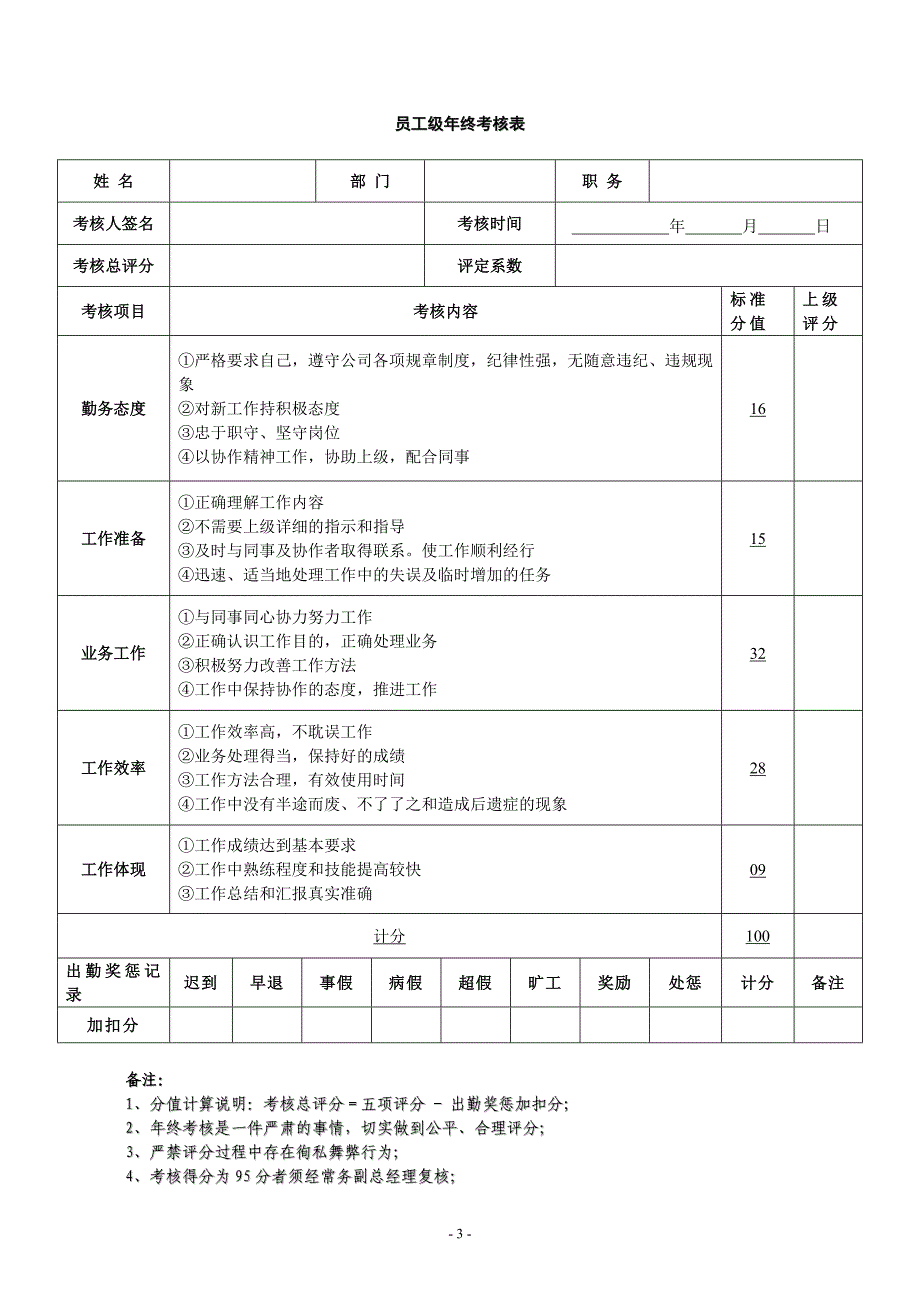 员工、管理人员年终奖考核管理办法、_第3页