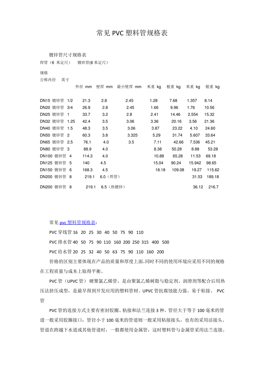 常见镀锌管及PVC塑料管规格表_第1页