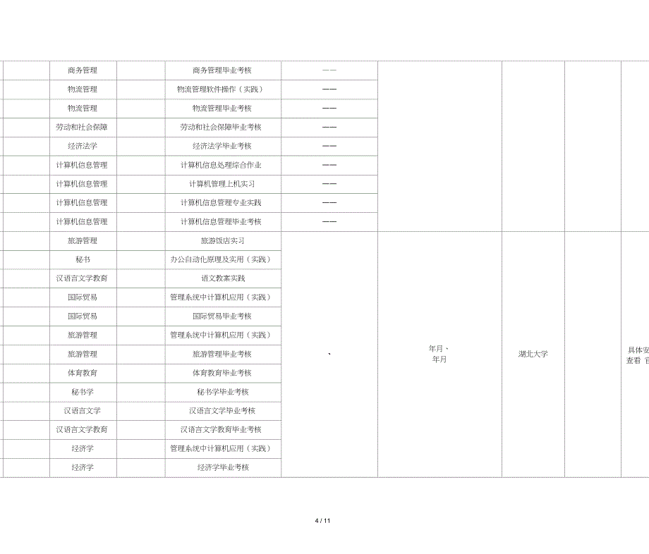 湖北省高等教育自学考试面向社会开考_第4页