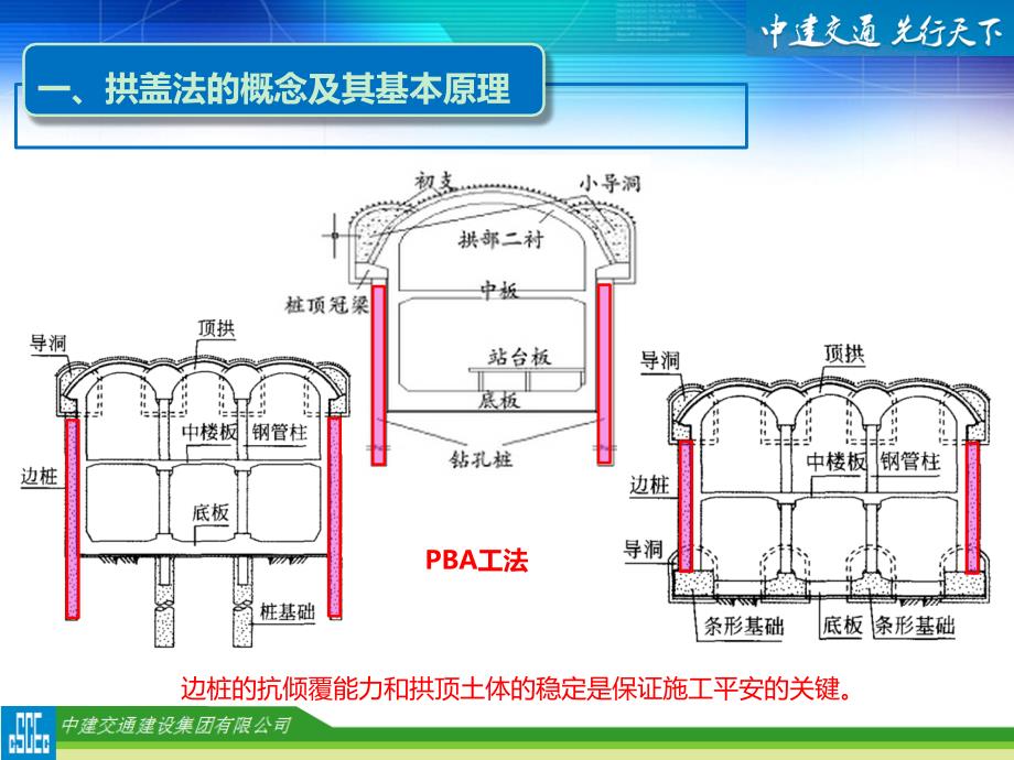 10-暗挖地铁车站拱盖法关键施工技术_第4页