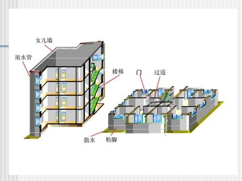 三章建筑剖面设计_第3页