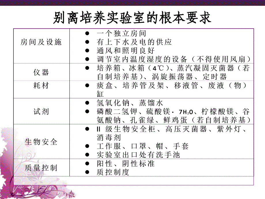 二级生物安全实验室要求[1]_第4页