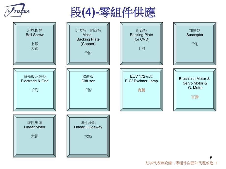 光电制程半导体制程设备供应链与技术研发地图44_第5页