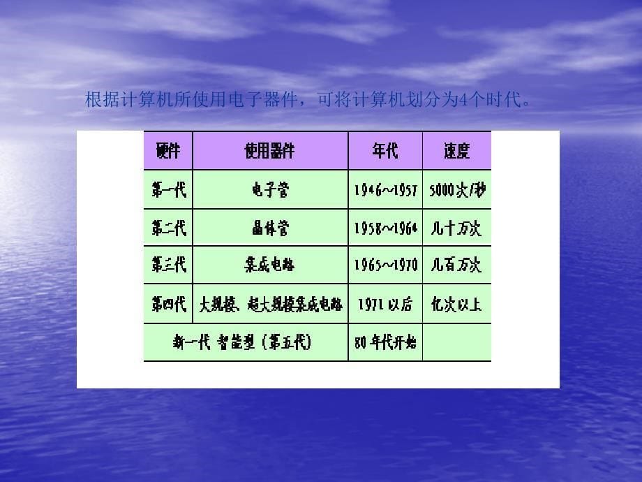 全国高校网络教育公共基础课计算机应用基础_第5页