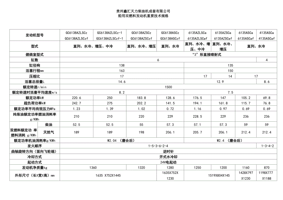 船用双燃料发动机重点技术参数_第1页
