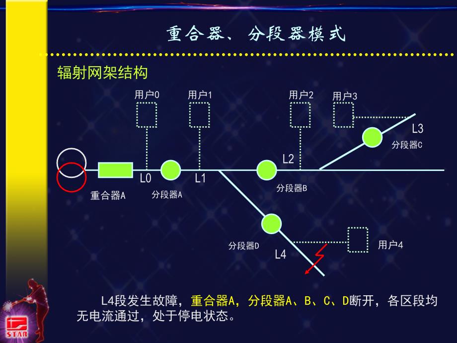 自动重合器、分段器配合应用举例教学提纲_第2页