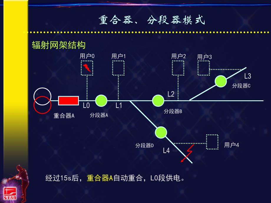 自动重合器、分段器配合应用举例教学提纲_第3页