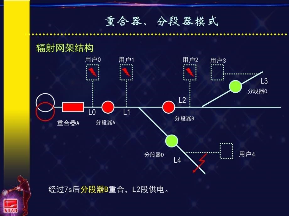 自动重合器、分段器配合应用举例教学提纲_第5页