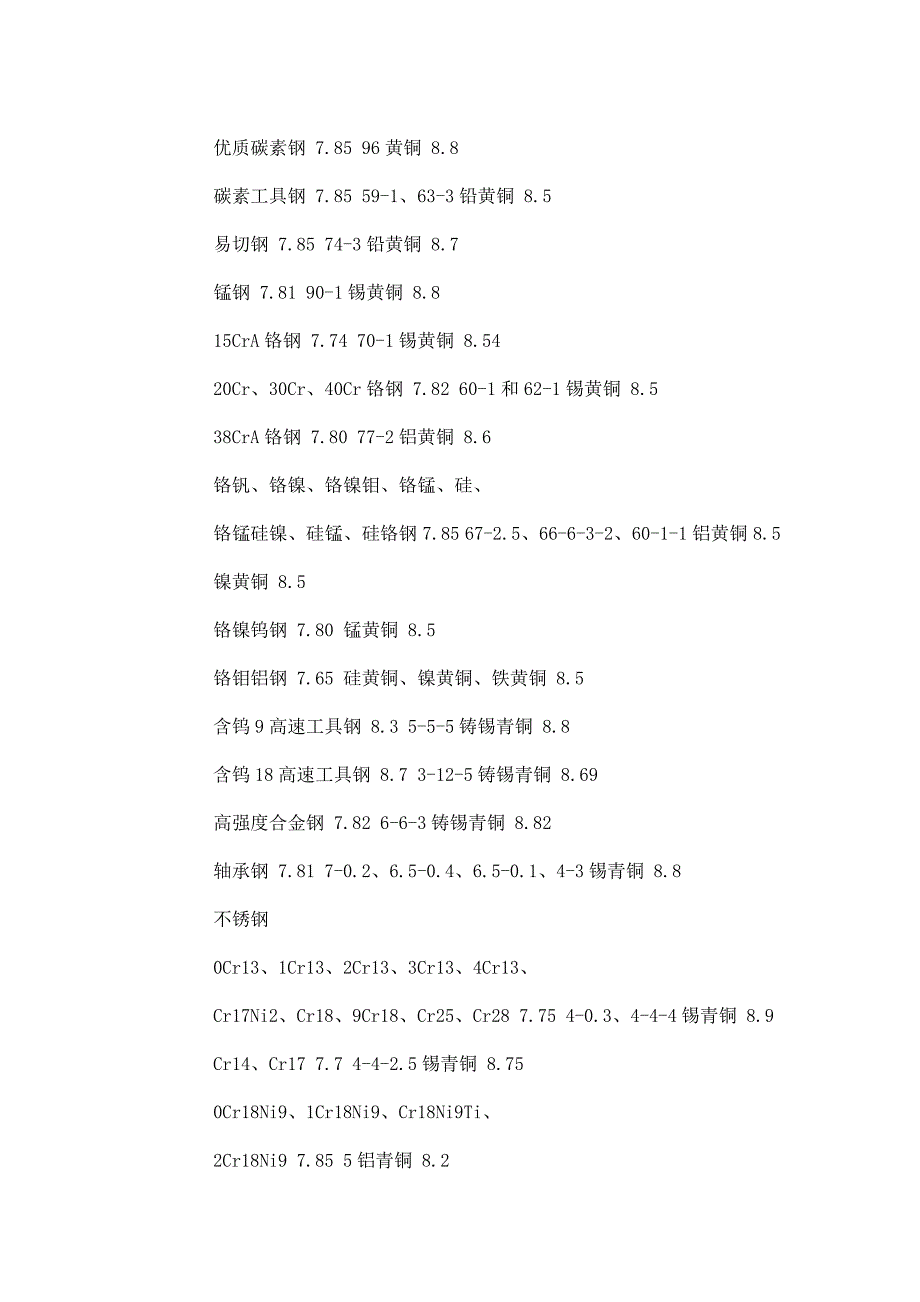 常用金属材料的密度表_第3页