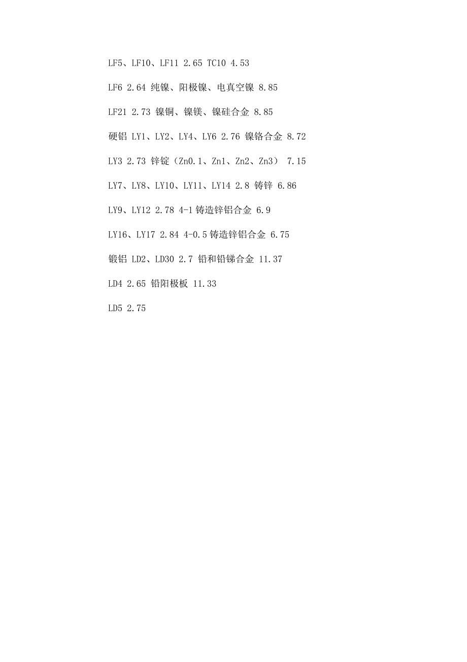 常用金属材料的密度表_第5页