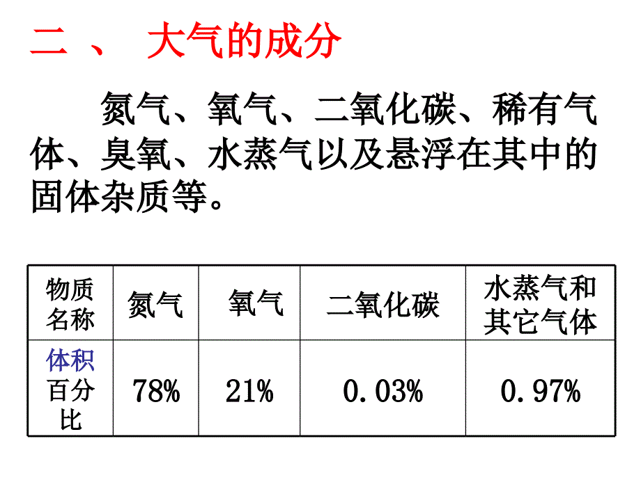 地球的大气层课件_第4页