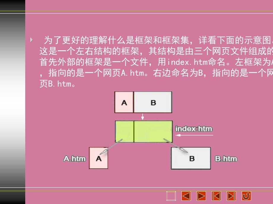 第5章使用框架布局网页ppt课件_第4页