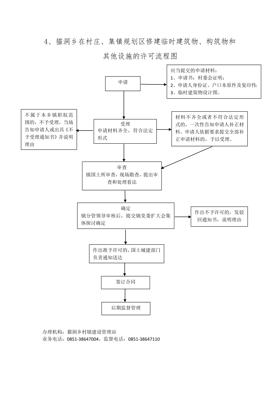 猫洞乡权力责任运行流程图_第4页