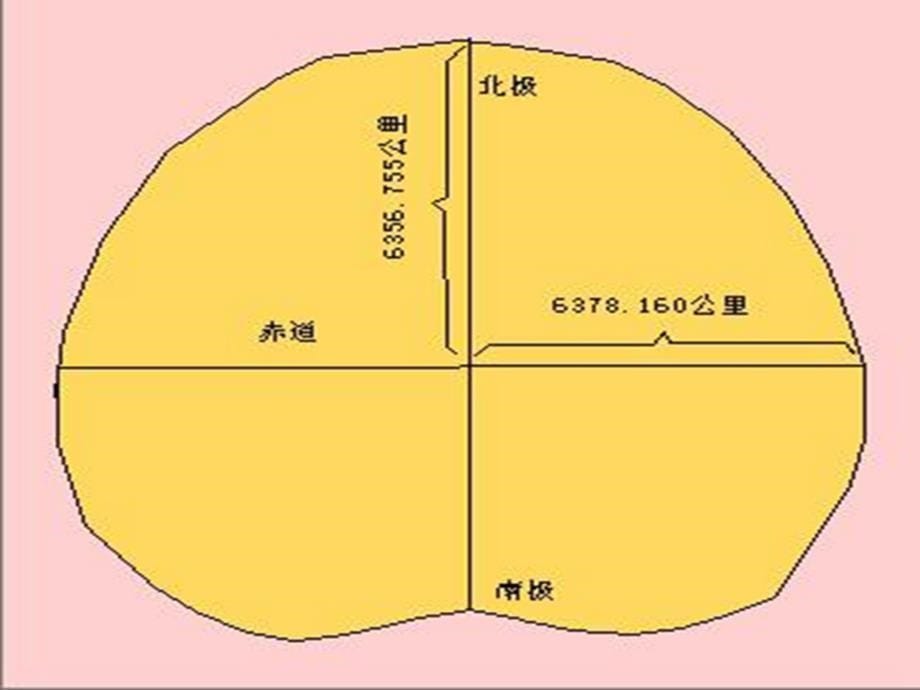 [精品]防震点减灾基础科学知识_第5页