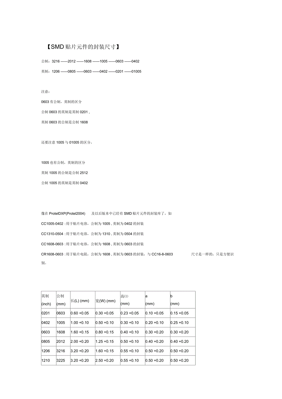 贴片元件尺寸及焊盘尺寸综述_第1页