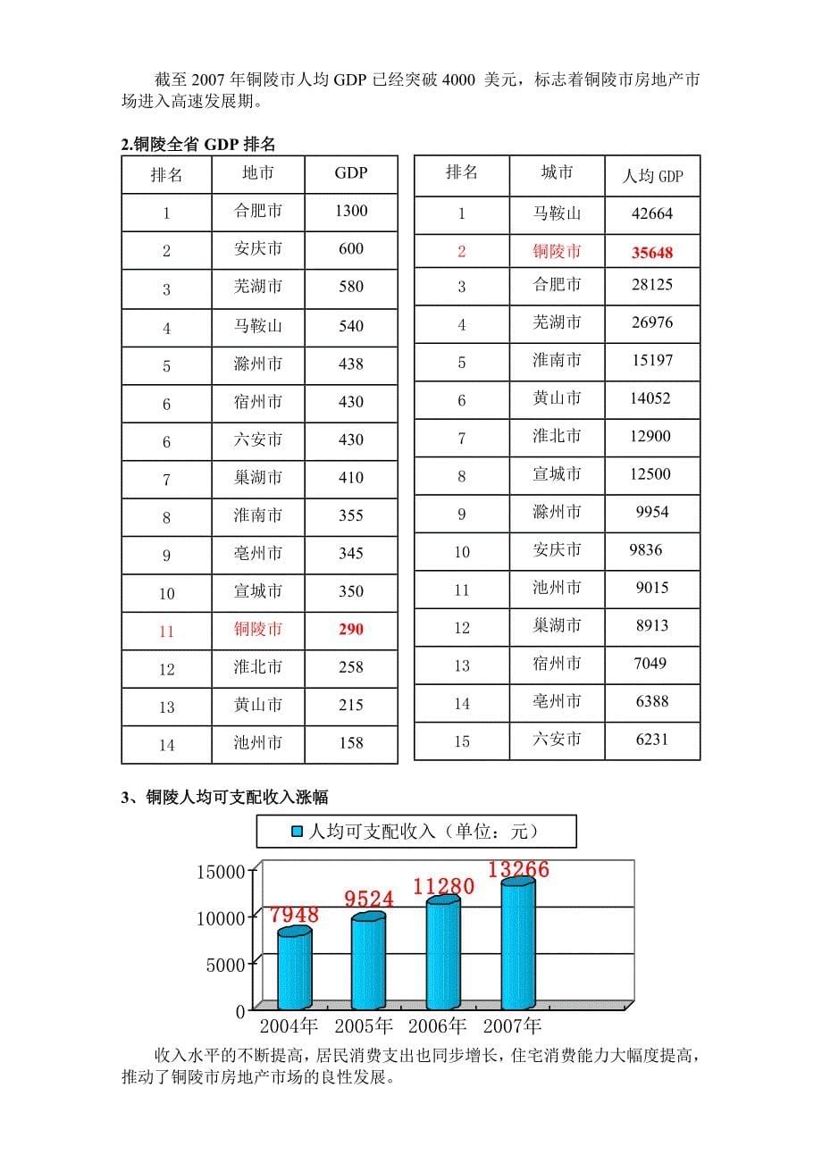 铜陵市房地产市场资料_第5页