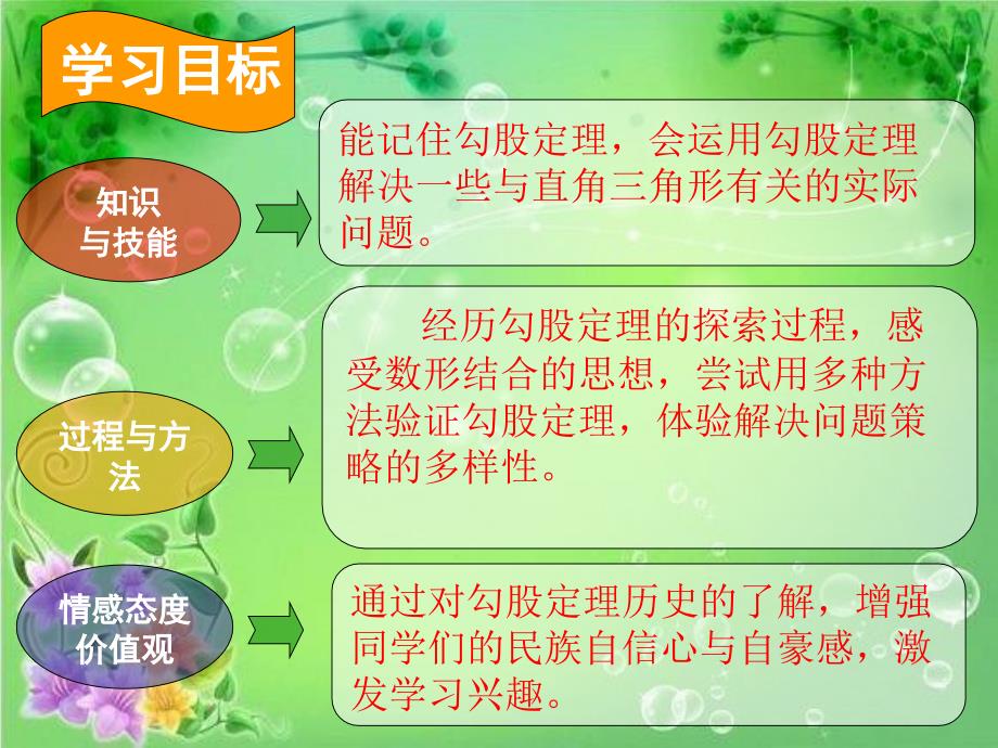 青岛版八年级数学下册第7章72勾股定理教学ppt课件_第4页