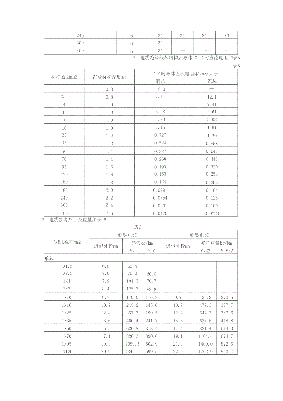 高压电缆参数_第3页