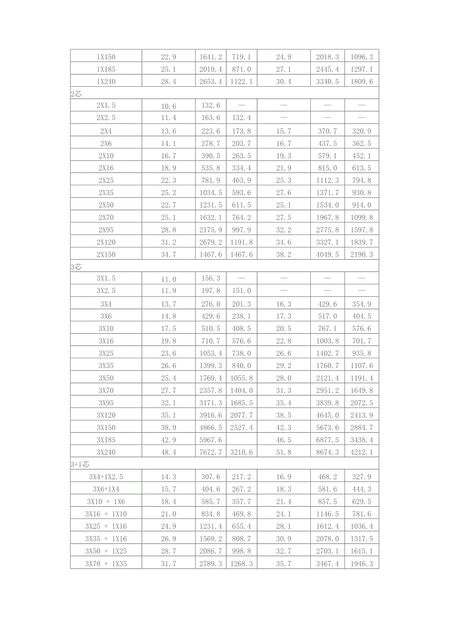 高压电缆参数_第4页