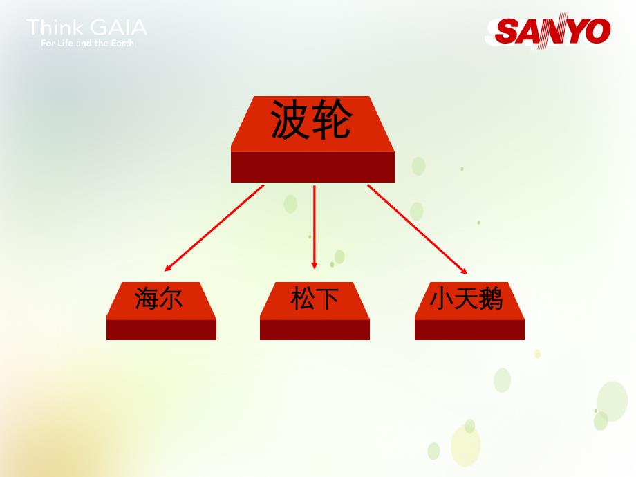 三洋产品培训资料波轮_第2页