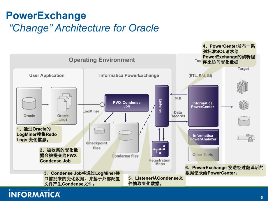 PowerExchange培训教材PPT课件_第5页