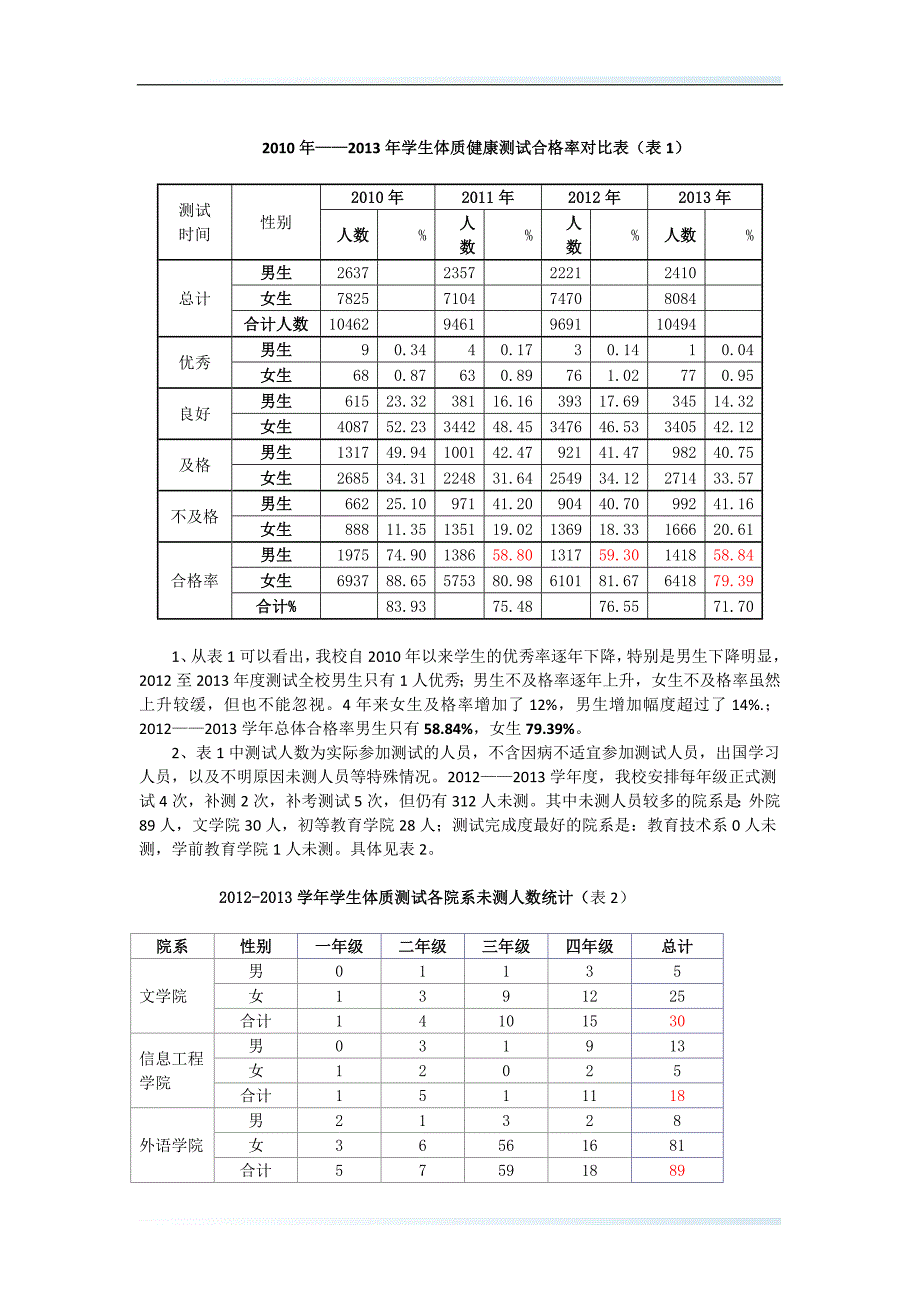 首都师范大学体质健康测试工作汇报_第2页