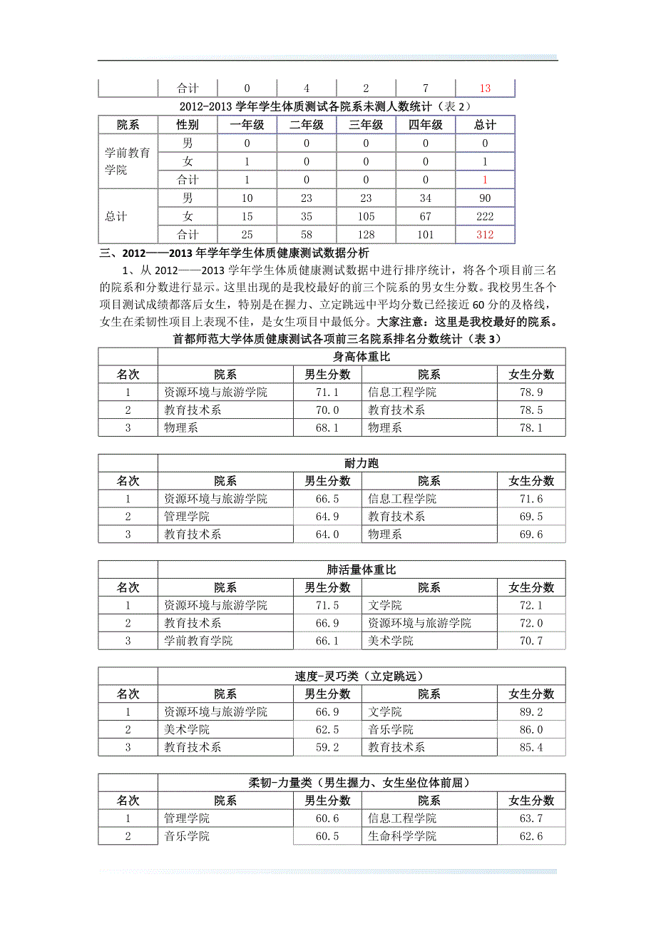 首都师范大学体质健康测试工作汇报_第4页