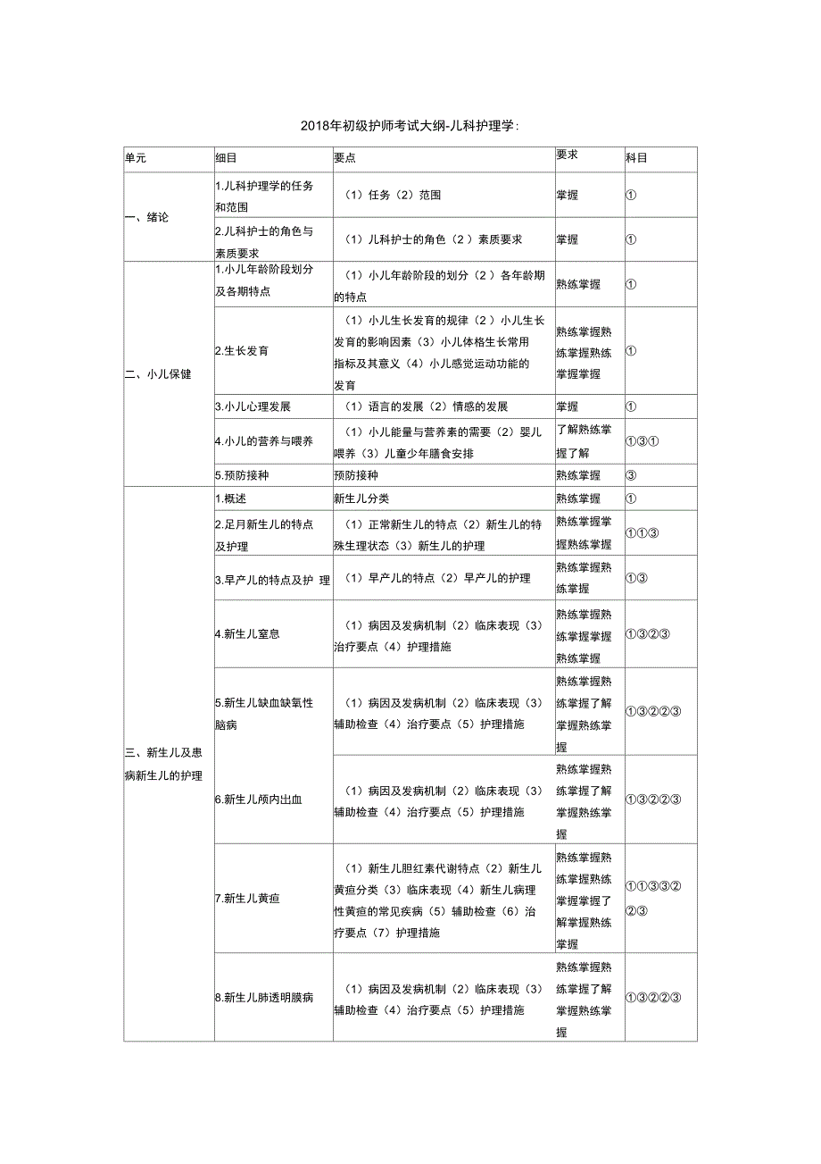 2018年初级护师考试大纲_第1页