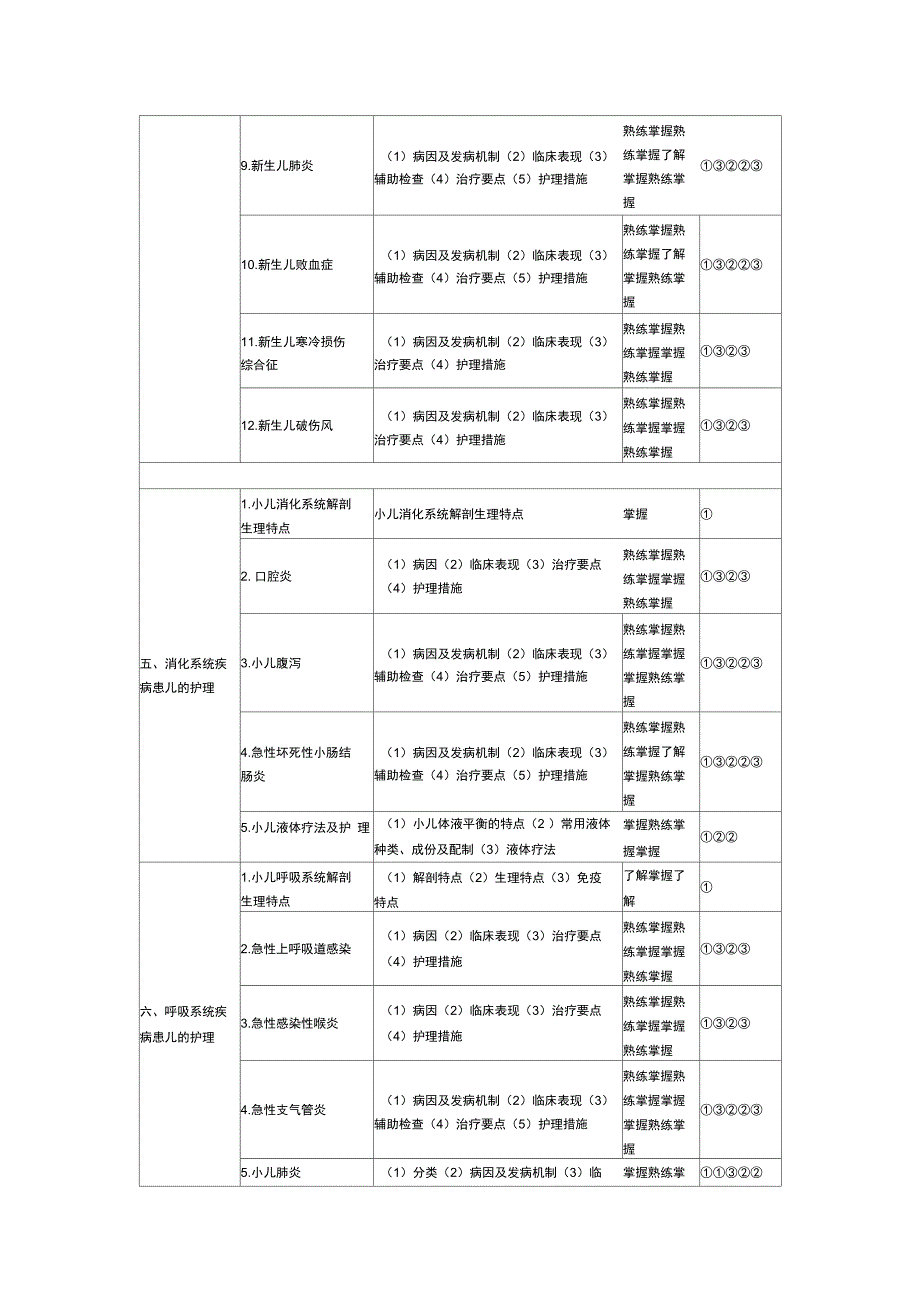 2018年初级护师考试大纲_第2页