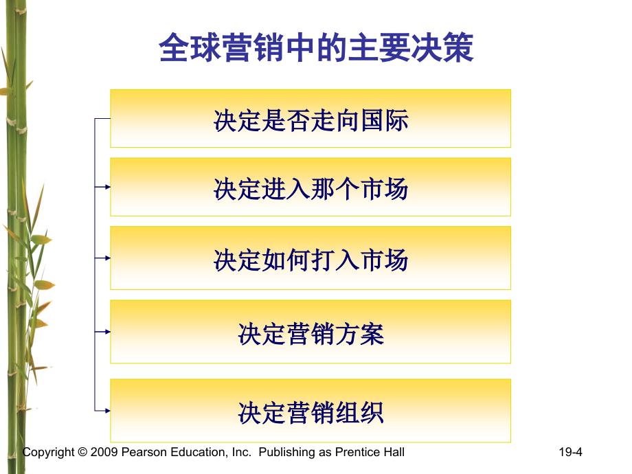 营销管理科特勒第3版第9章新世界的营销管理ppt课件_第4页