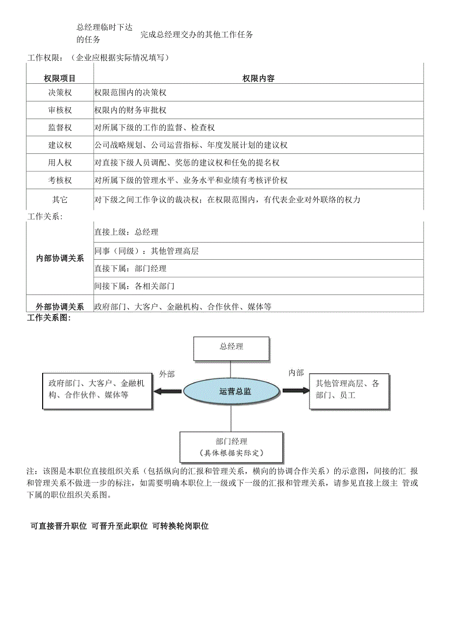 岗位说明书：运营总监_第2页