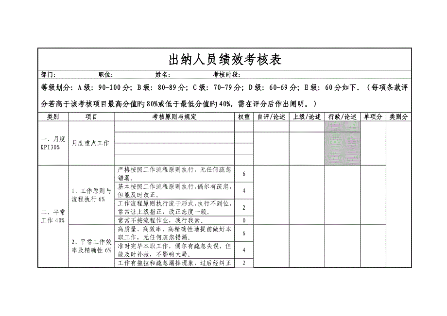 出纳人员绩效考核表_第1页