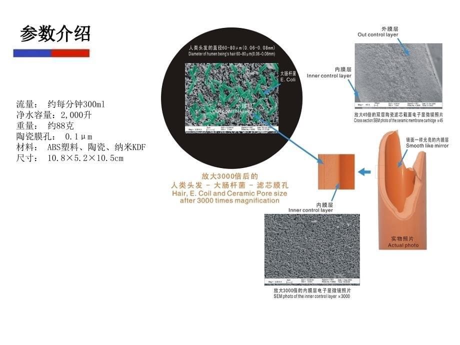 单兵净水器产品介绍_第5页