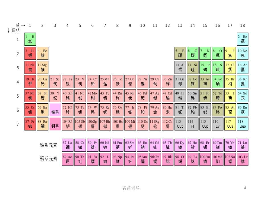 二、金属有机化合物的结构与构型【教师教材】_第4页